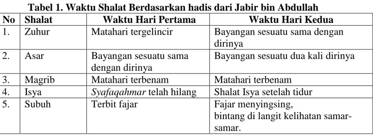 Tabel 1. Waktu Shalat Berdasarkan hadis dari Jabir bin Abdullah 