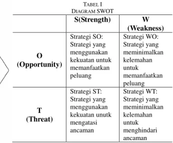 Gambar 2. Value Chain 