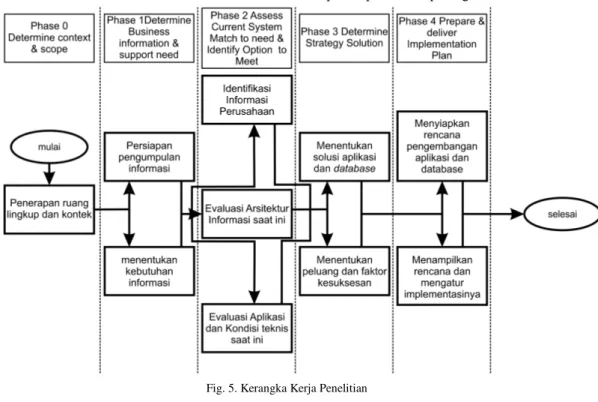 Gambar 6. Pemetaan Hasil Five Forces Model 