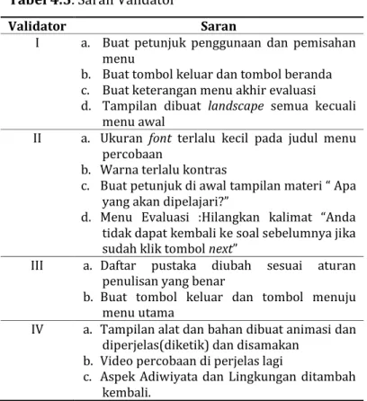 Tabel 4.5. Saran Validator 