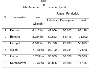 Data Kecamatan Kabupaten Demak Tabel 1 78 