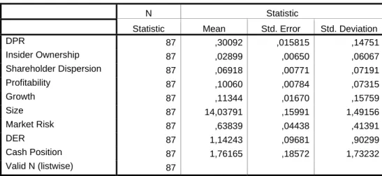 Tabel 4.2. Statistik Deskriptif 