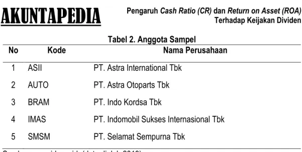 Tabel 2. Anggota Sampel 
