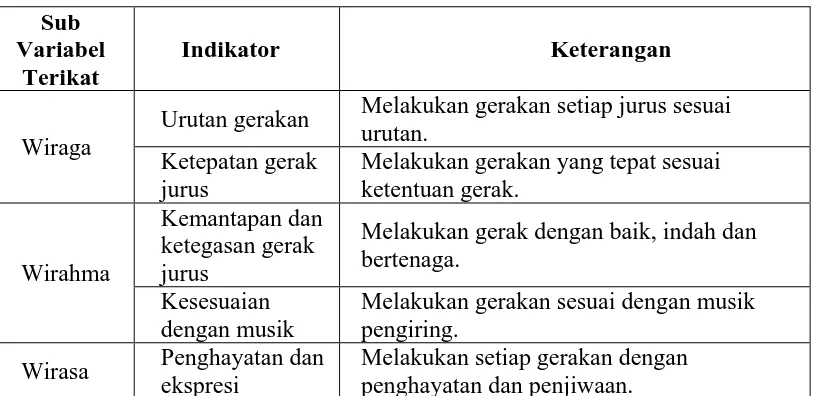 Tabel 3.1  Aspek Penilaian 