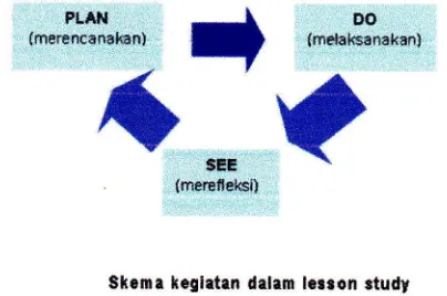 Tabel 1. Jadual pelaksanaan LS di kelas Xll lPA.3 SMAN 11 kota Palembang.