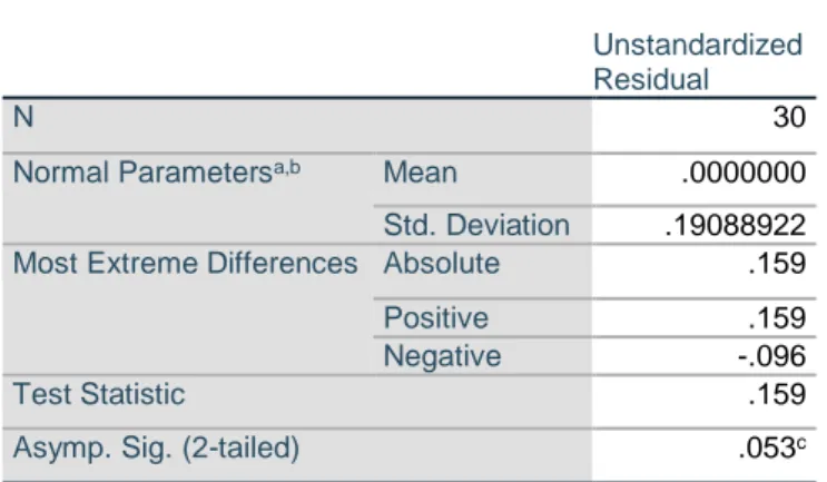 Tabel 4.2 Uji Normalitas Kolmogorov – Smirnov Test  One-Sample Kolmogorov-Smirnov Test 