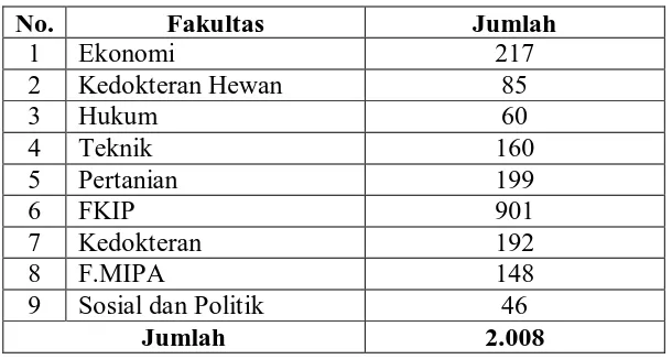 Tabel 3: Jumlah Mahasiswa di Perpustakaan Universitas Syiah Kuala 