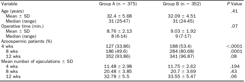 Table 1. Comparison of variables and results of semen analysis between group A and B