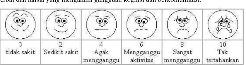 Gambar 2.1 Skala Faces 