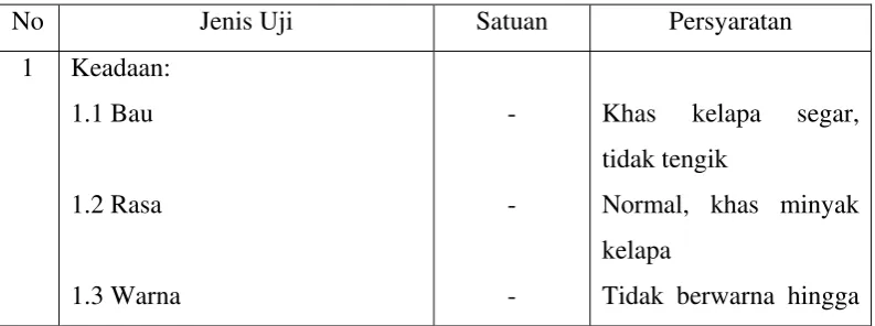 Tabel 3. Parameter Syarat Mutu Minyak Kelapa Murni (VCO) (SNI 7381- 