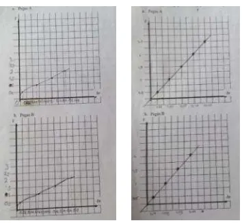 Figure 8.  Graphs that drawn by students 