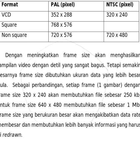 Tabel Perbandingan frame size PAL dan NTSC 