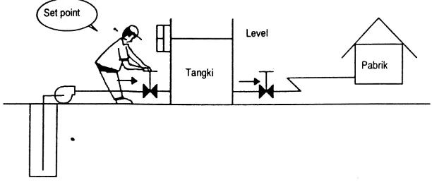 Gambar 3. Diagram kotak sistem kendali loop tertutup 
