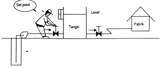 Gambar 3. Diagram kotak sistem kendali loop tertutup 