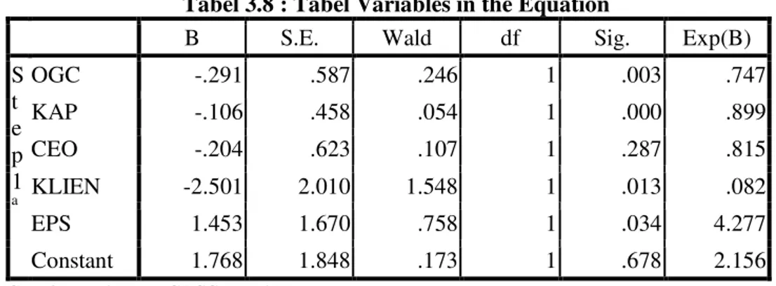 Tabel 3.8 : Tabel Variables in the Equation 