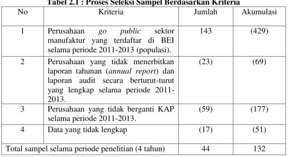 Tabel 2.1 : Proses Seleksi Sampel Berdasarkan Kriteria 