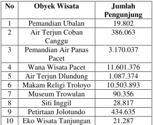 Tabel 1. Data Jumlah Pengunjung Obyek Wisata  Tahun 2008-2013 