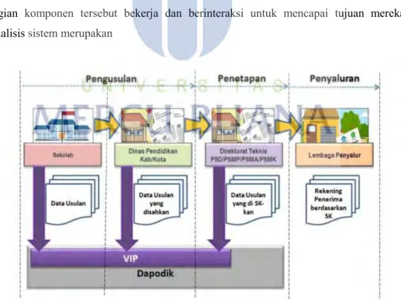 Gambar 3.3.1 Mekanisme validasi rogram Indonesia Pintar 