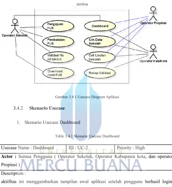 Gambar 3.4.1 Usecase Diagram Aplikasi 