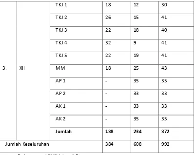 Tabel 4.2 Data Guru Bidang Studi Matematika SMK Islam 1 Durenan 