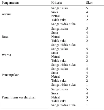 Tabel 4.  Skala hedonik dan skoring untuk uji organoleptik 
