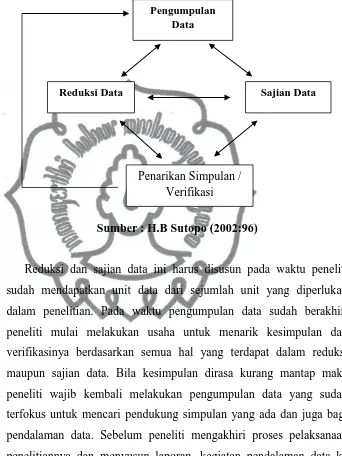   Gambar 2.1 