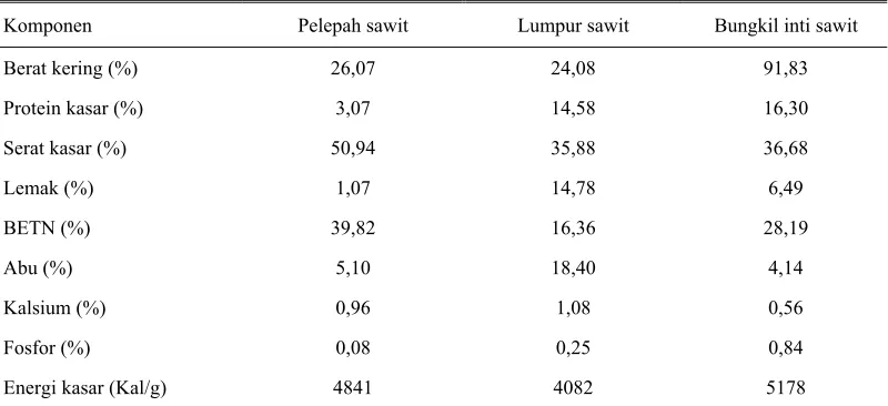 Tabel 2. Komposisi nutrien dari pelepah sawit (bagian dalam), lumpur sawit, dan bungkil inti sawit yang digunakan pada percobaan 