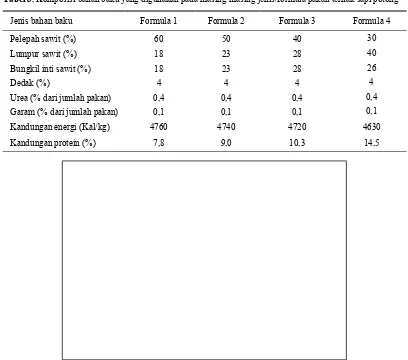 Tabel 3. Komposisi bahan baku yang digunakan pada masing-masing jenis/formula pakan ternak sapi potong 