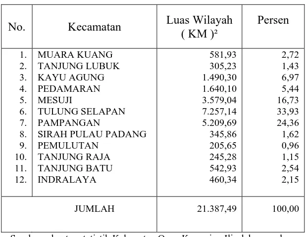 Tabel 1. Luas wilayah kecamatan di Kabupaten Ogan Komering Ilir 
