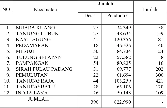 Tabel 3. Jumlah desa dan penduduk serta kepadatan per-km² di Kabupaten Ogan Komering Ilir tahun 2002 