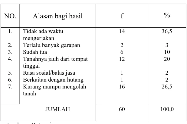 Tabel 6. Hubungan kekerabatan dalam perjanjian bagi hasil di Kabupaten OKI  