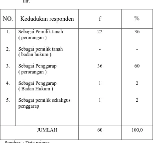 Tabel 10. Kedudukan Responden dalam perjanjian bagi hasil di Kabupaten Ogan Komering 