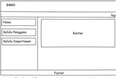 Gambar 10. Rancangan halaman sharing file departemen  6.  Perancangan halaman sharing file personal 