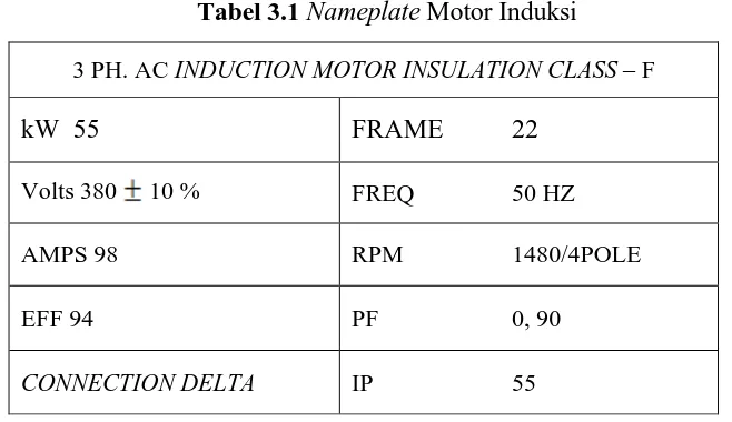 Tabel 3.1 Nameplate Motor Induksi 