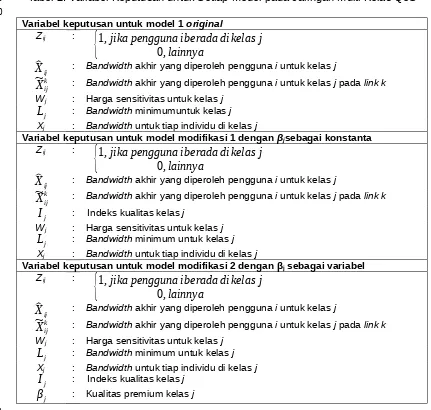 Tabel 3. Nilai – Nilai Parameter pada Model Original