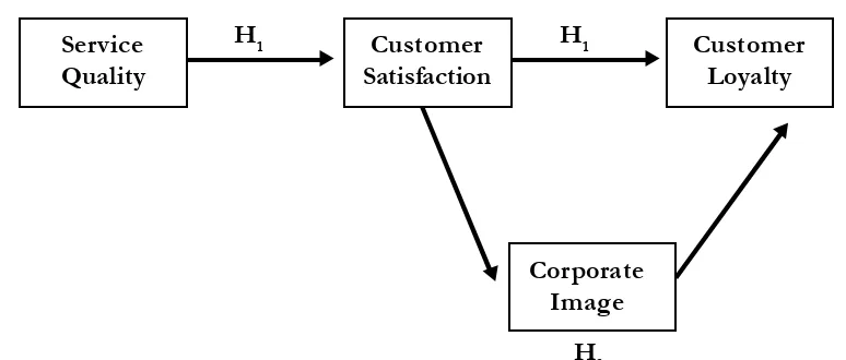 Figure 1. Conceptual Framework for the Study