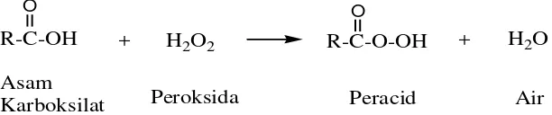 Gambar 2.2. Reaksi Epoksidasi Terhadap Alkena 