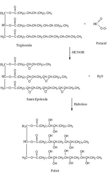 Gambar 4.1. Reaksi Pembentukan Senyawa Poliol 