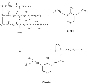 Gambar 4.2. Reaksi Pembentukan Poliuretan 
