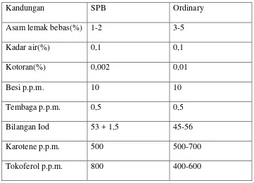 Tabel 2.1.5 standar Mutu SPB dan Ordinary 