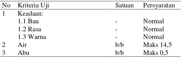 Tabel 3.  Persyaratan mutu sohun (SNI 01-3273-1995) 