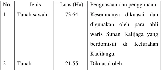 Tabel 5. 