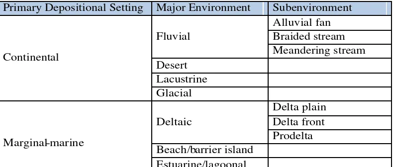 Tabel 2.1 Klasifikasi sederhana lingkungan pengendapan (Boggs, 1987) 