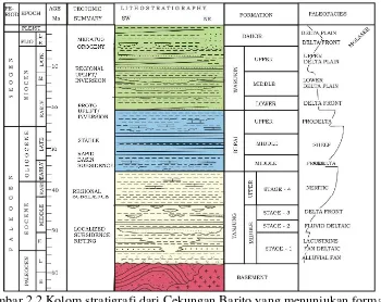 Gambar 2.2 Kolom stratigrafi dari Cekungan Barito yang menunjukan formasi , paleofacies, dan kejadian tektonik (Satyana,dkk,.1994) 