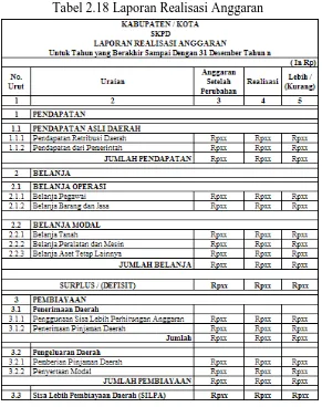 Tabel 2.18 Laporan Realisasi Anggaran 