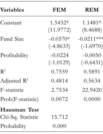 Table 8.GLS Estimation Results with