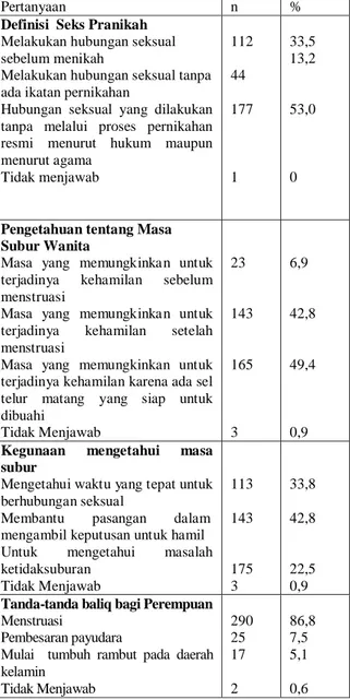 Tabel  1.  Distribusi  Jawaban  Responden  berdasarkan  Pengetahuan  tentang  Perilaku  Seks 