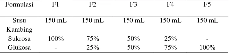 Tabel 3. Formulasi sukrosa dan glukosa 