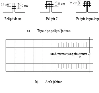 Tabel 2.2 Efisiensi Pelipit/ Jahitan 