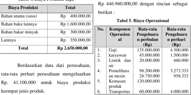 Tabel 4. Biaya Produksi keju